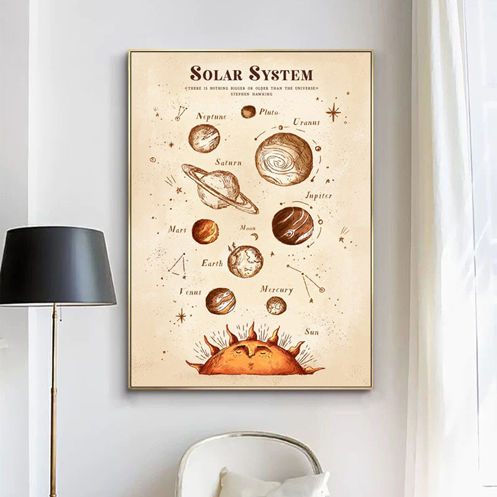Wall Art - Solar System - Canvas Prints-Poster Prints