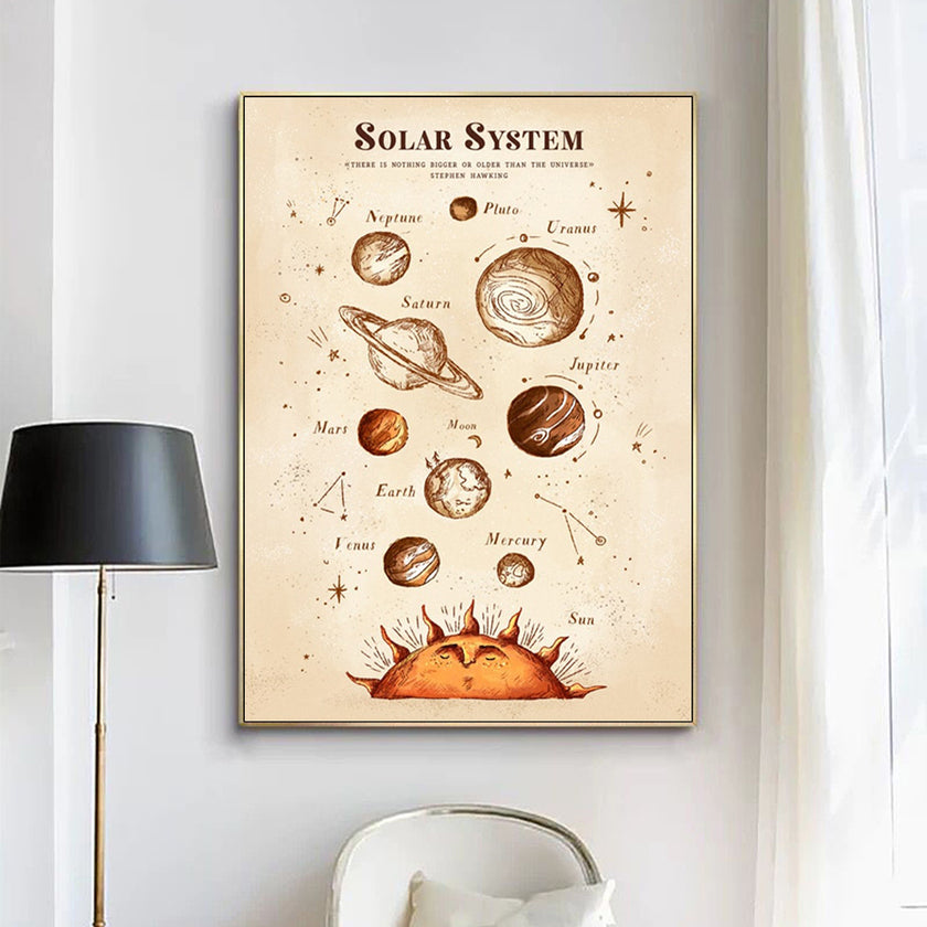 Wall Art - Solar System - Canvas Prints-Poster Prints