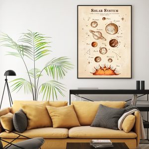 Wall Art - Solar System - Canvas Prints-Poster Prints