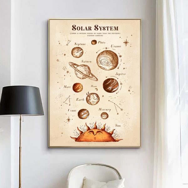 Wall Art - Solar System - Canvas Prints-Poster Prints - Image 3